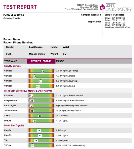 Hormones & Cortisol Test