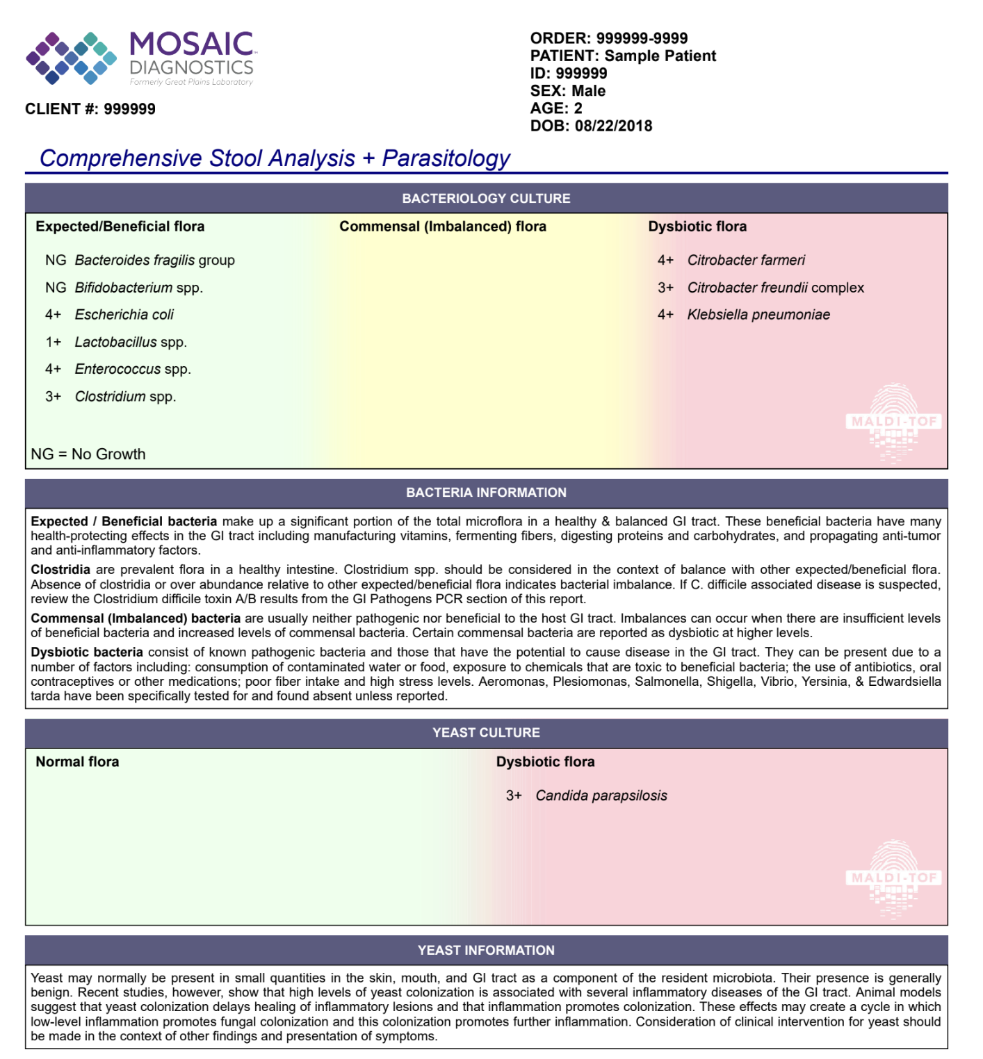 Comprehensive Stool Analysis + Parasitology – Shen Generation