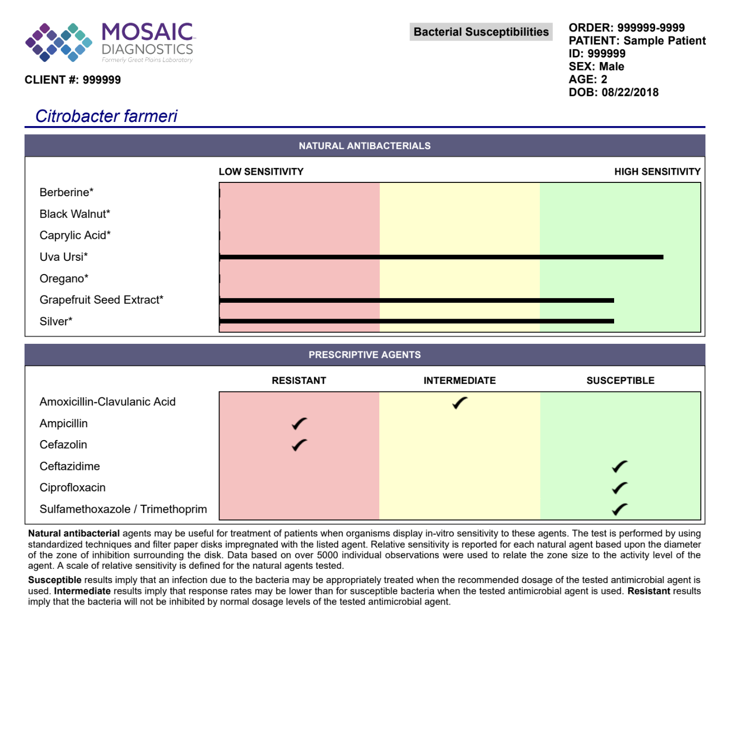 Comprehensive Stool Analysis + Parasitology – Shen Generation
