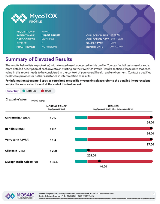 MycoTOX Profile