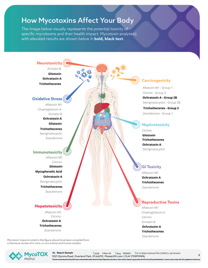 MycoTOX Profile