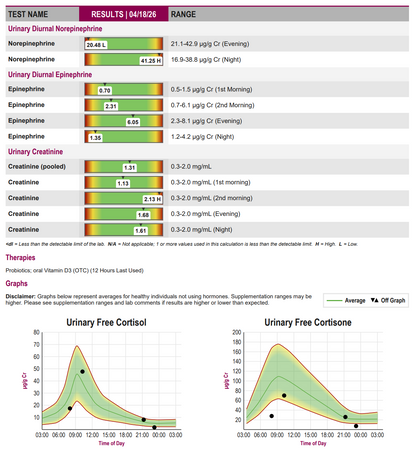Stress + Sleep Hormone Test